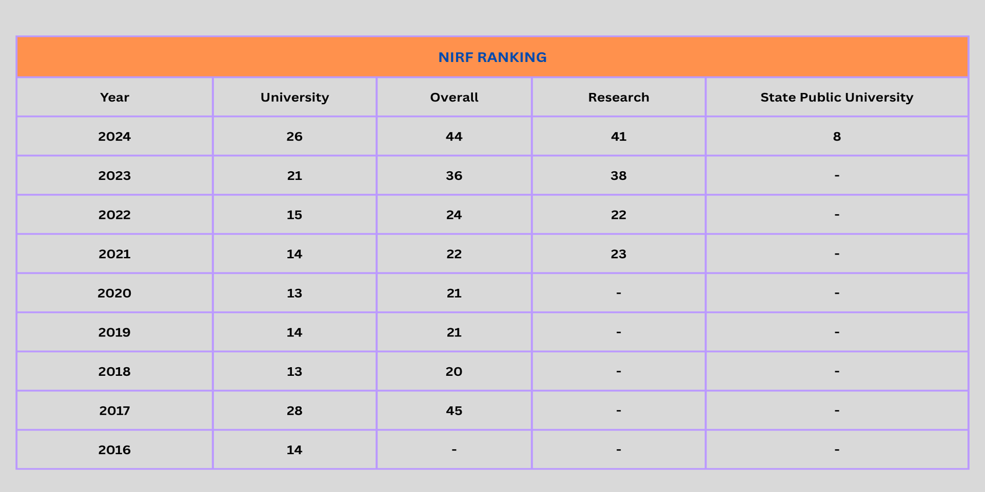NIRF Ranking