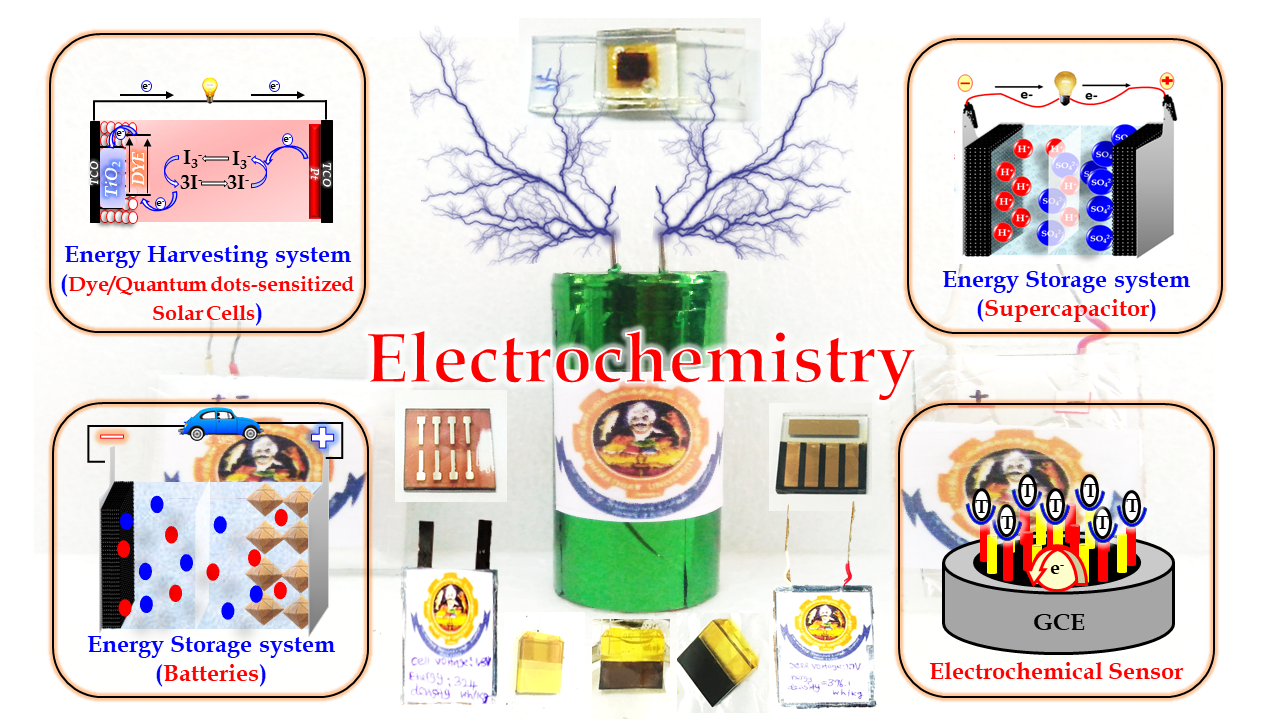 Exploring the electrochemical aspects for the various functional materials, which exhibits high-performance when applied for prototype devices. We worked on different metal oxide composites, metal chalcogenides, carbon-based materials, conducting polymers, etc., for various electrochemical applications